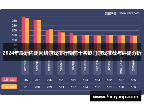 2024年最新内测网络游戏排行榜前十名热门游戏推荐与评测分析